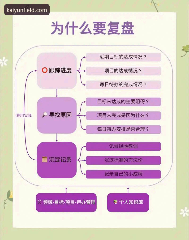 如何通过开云APP最新版功能详解，深度复盘中国女篮的战术调整与关键球员表现？